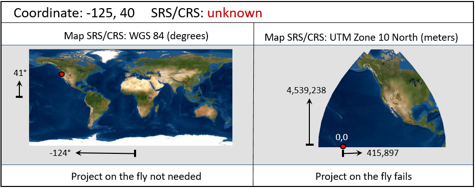 Images of geographic data that does not have a SRS/CRS