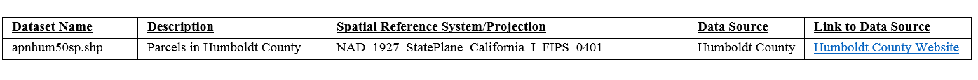 Example of the table for the report