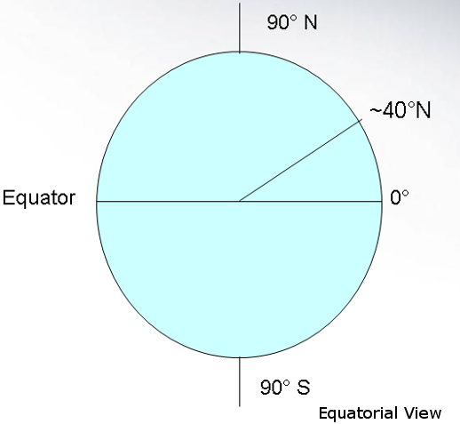 Latitude Diagram