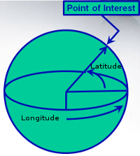Latitude and Longitude Diagram