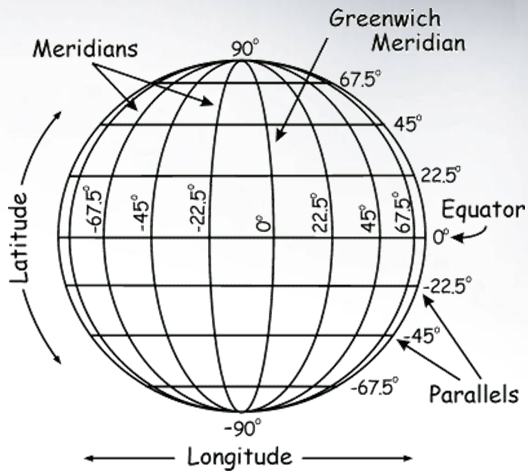 Latitude and Longitude Grid