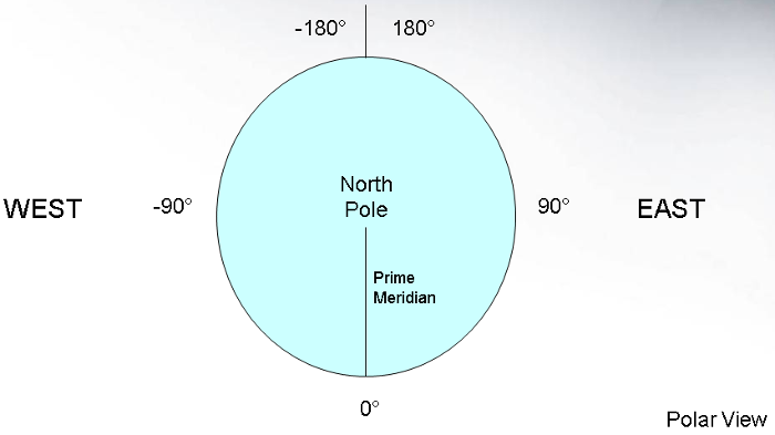 Polar View of Lines of Longitude