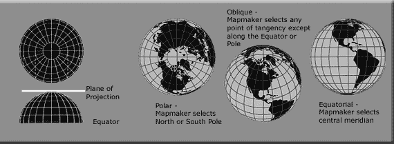 Orthographic