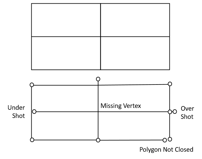 Images showing examples of over and undershooting when digitizing