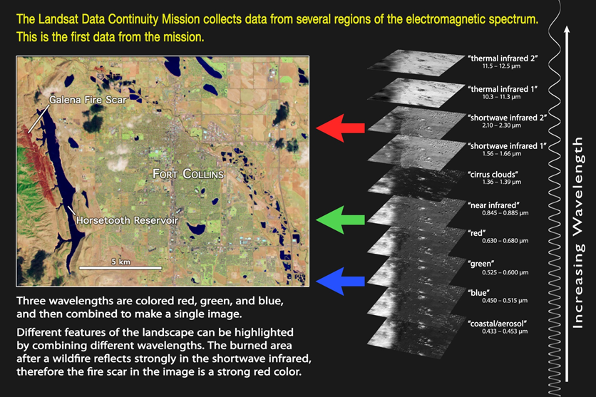 Landsat 8 - Example 3