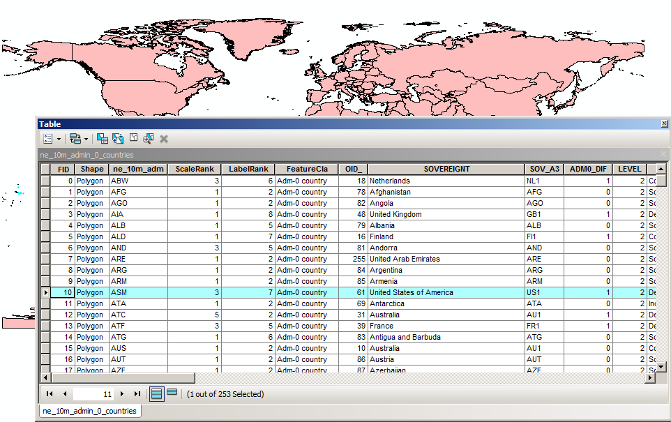 Attributes in ArcGIS