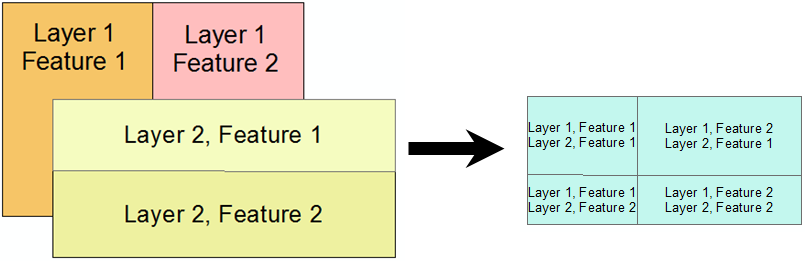 Intersect Example