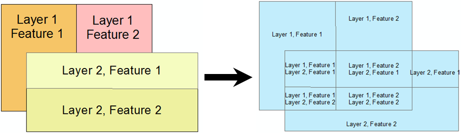 Union Example