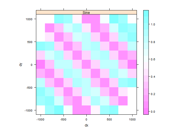 Variogram