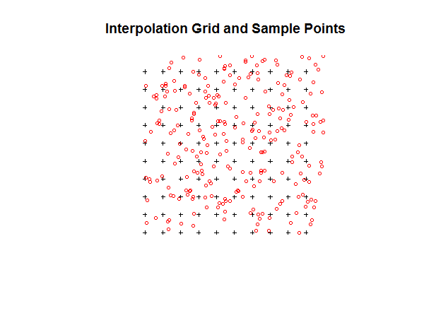 Grid