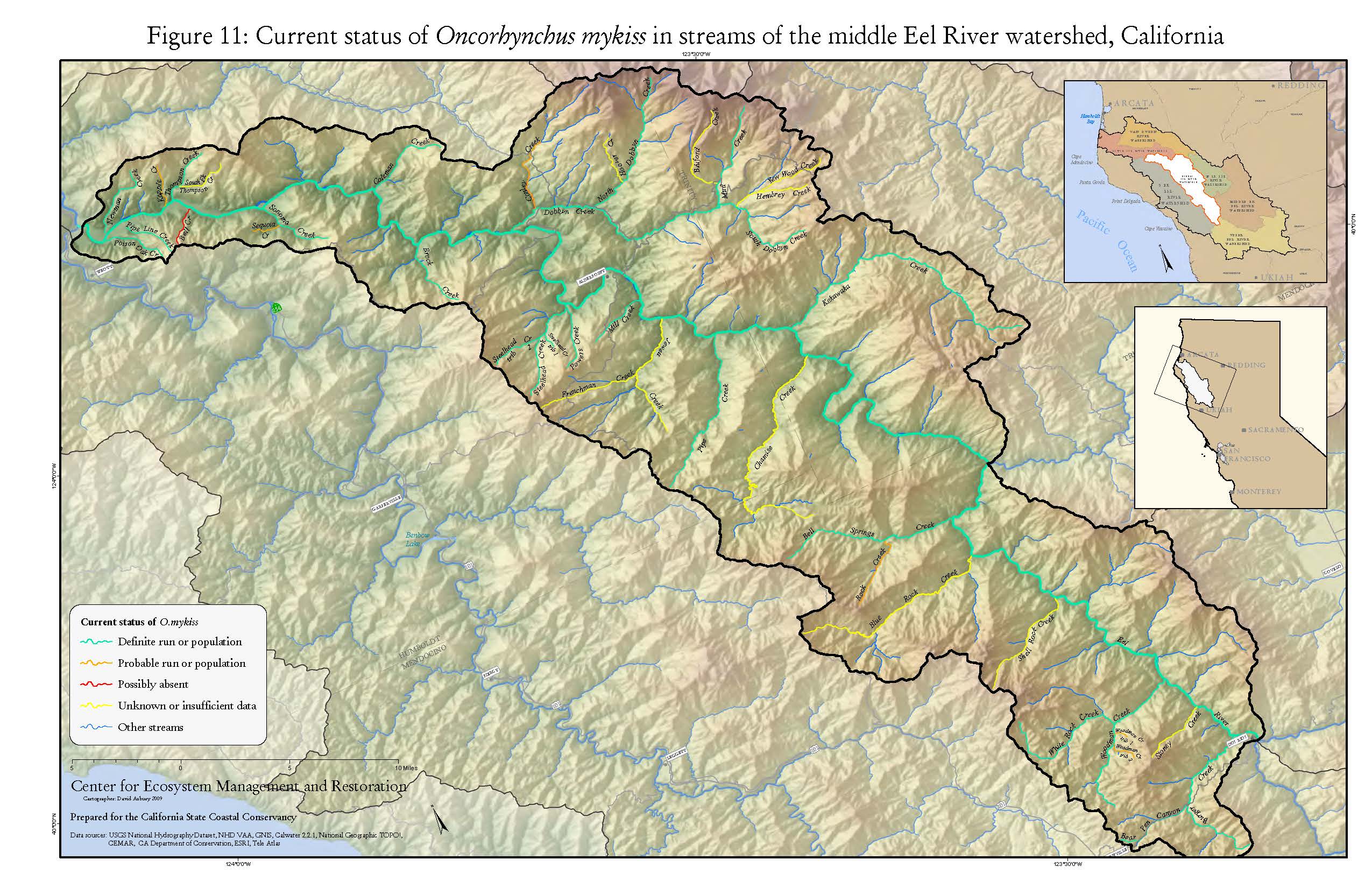 Current Middle Eel River