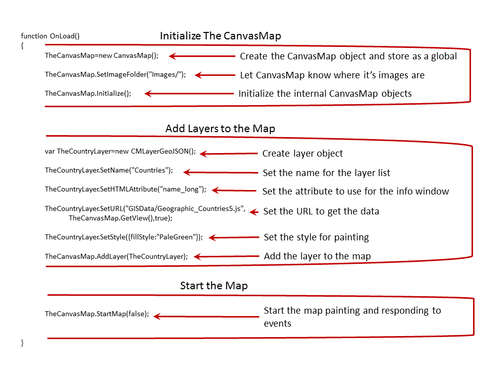 Image of the OnLoad function