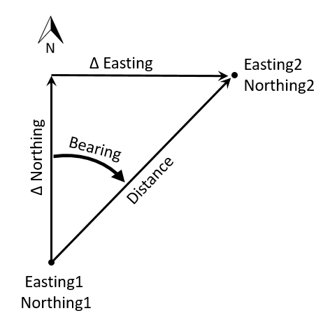 gis northing easting gsp humboldt olm courses