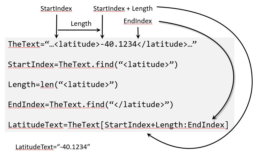 Parse String To List In Python