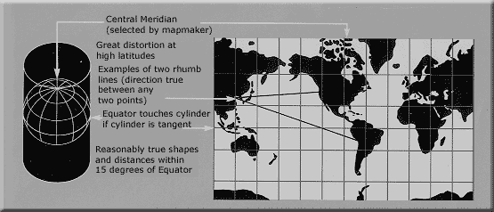 Mercator projection