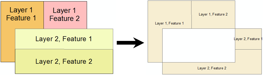 Symmetric Difference Tool