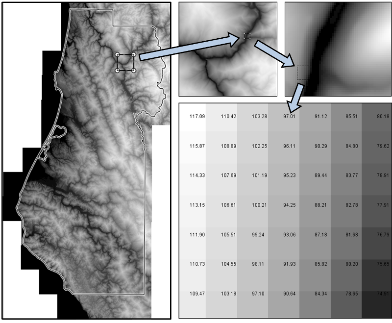 Graphic showing the increasing size and eventually the pixel values within raster data