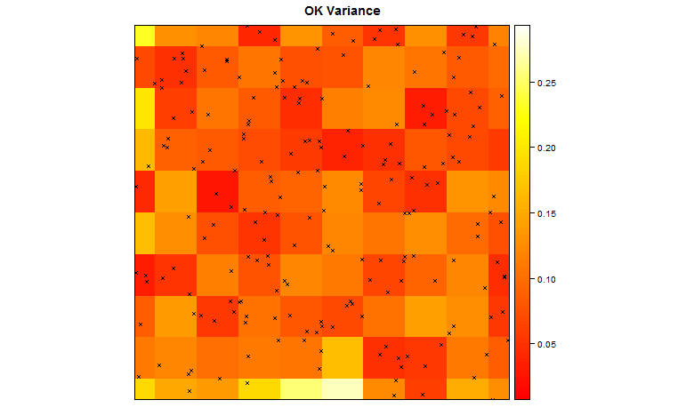 Variance