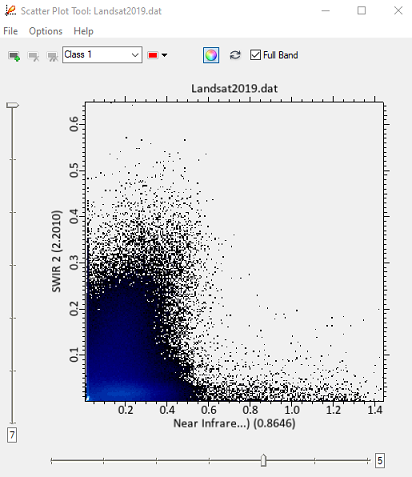 Scatter plot