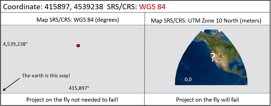 Imges of UTM data that has an SRS/CRS set to WGS 84