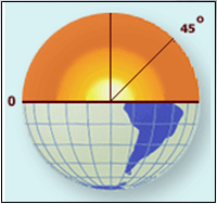 Latitude Diagram