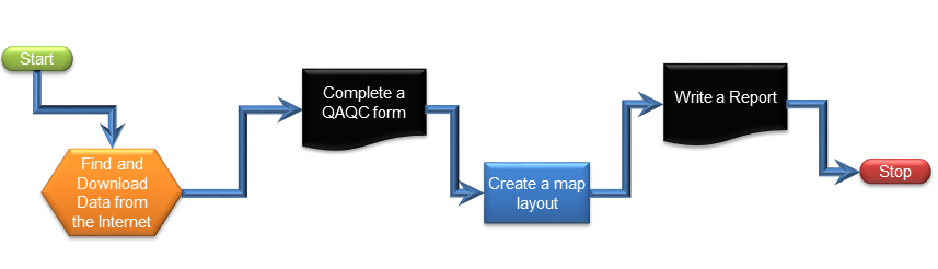 Lab 5 Flow Chart