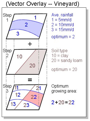 Vector Overlay Example