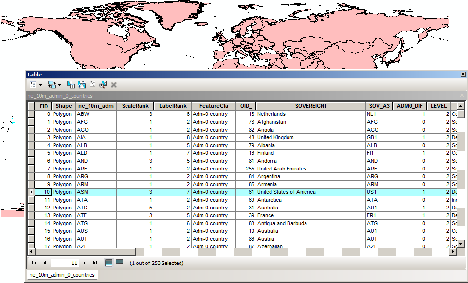 Attributes in ArcGIS