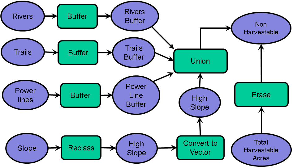 ArcMap Model Builder Symbols