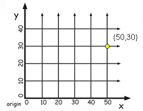 Projected Coordinate System