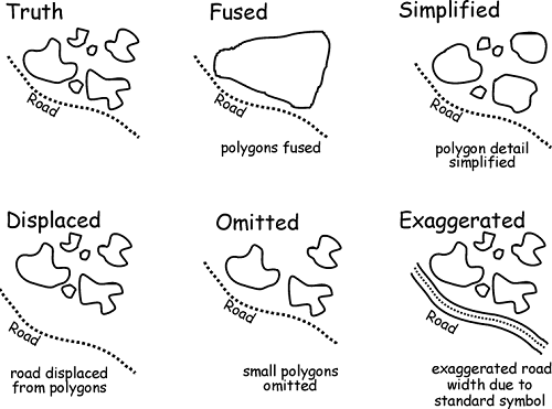 Digitizing Generalizations