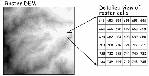 Raster Data Model