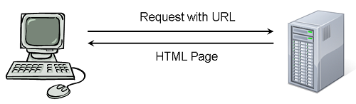 HTTP Request