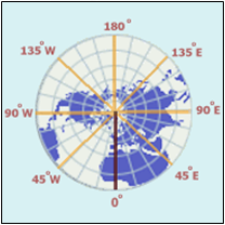 Longitude Diagram