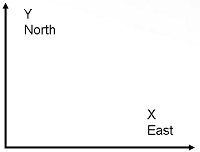 Projected Coordinate System