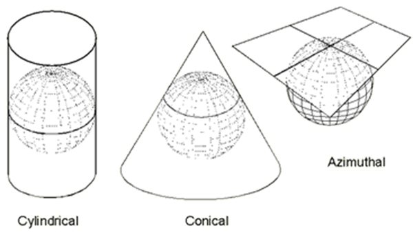 GSP 270: Projection Families and Methods